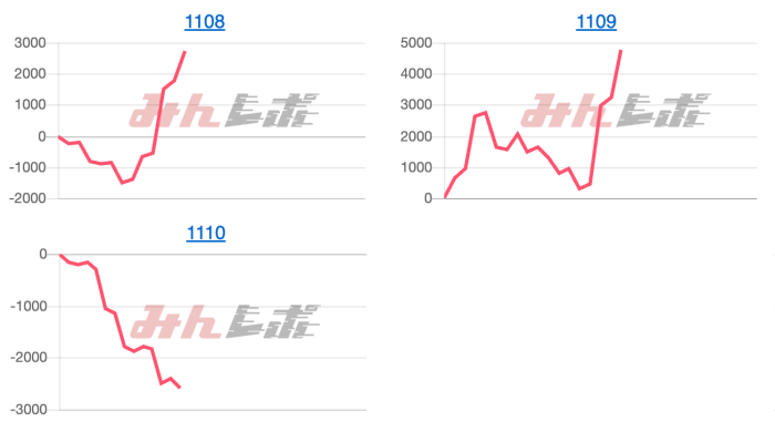 出玉スランプグラフ