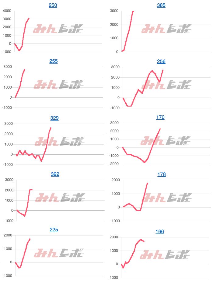 出玉スランプグラフ