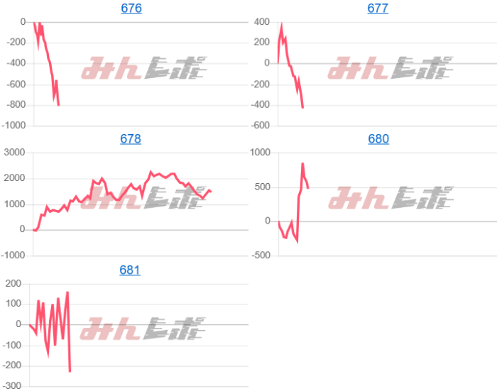 出玉スランプグラフ