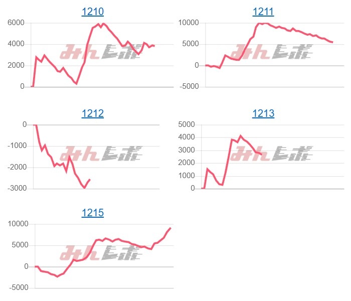 出玉スランプグラフ