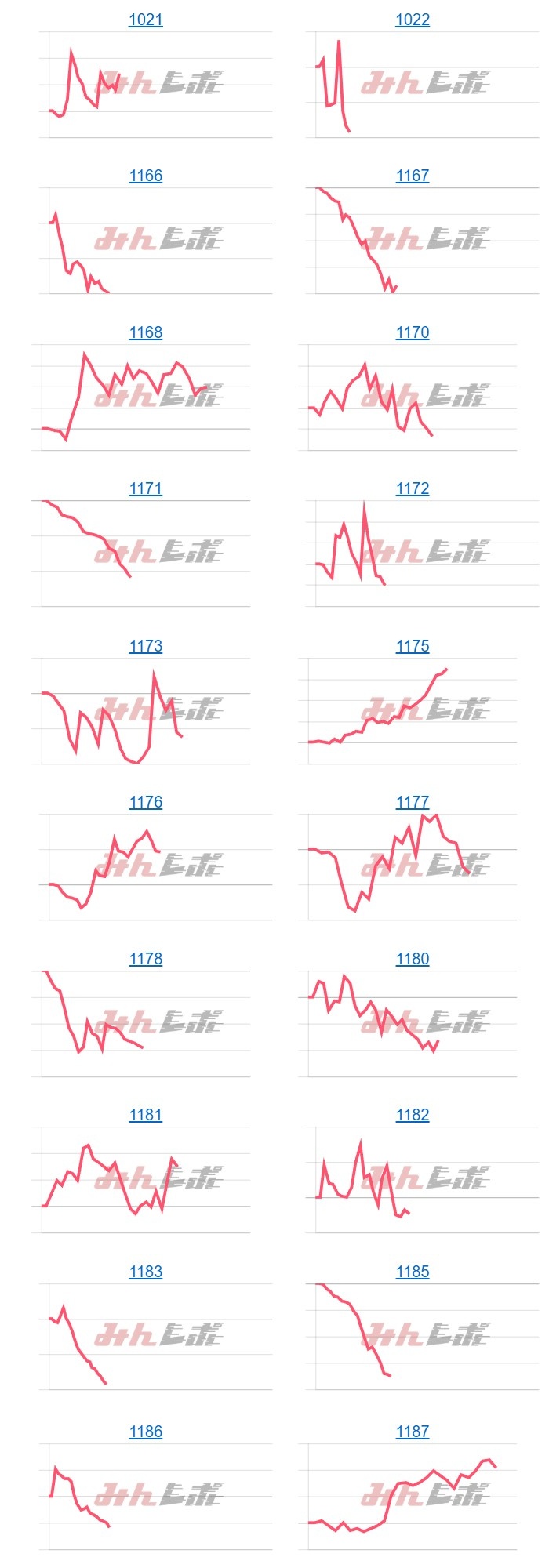 出玉スランプグラフ