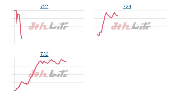 出玉スランプグラフ