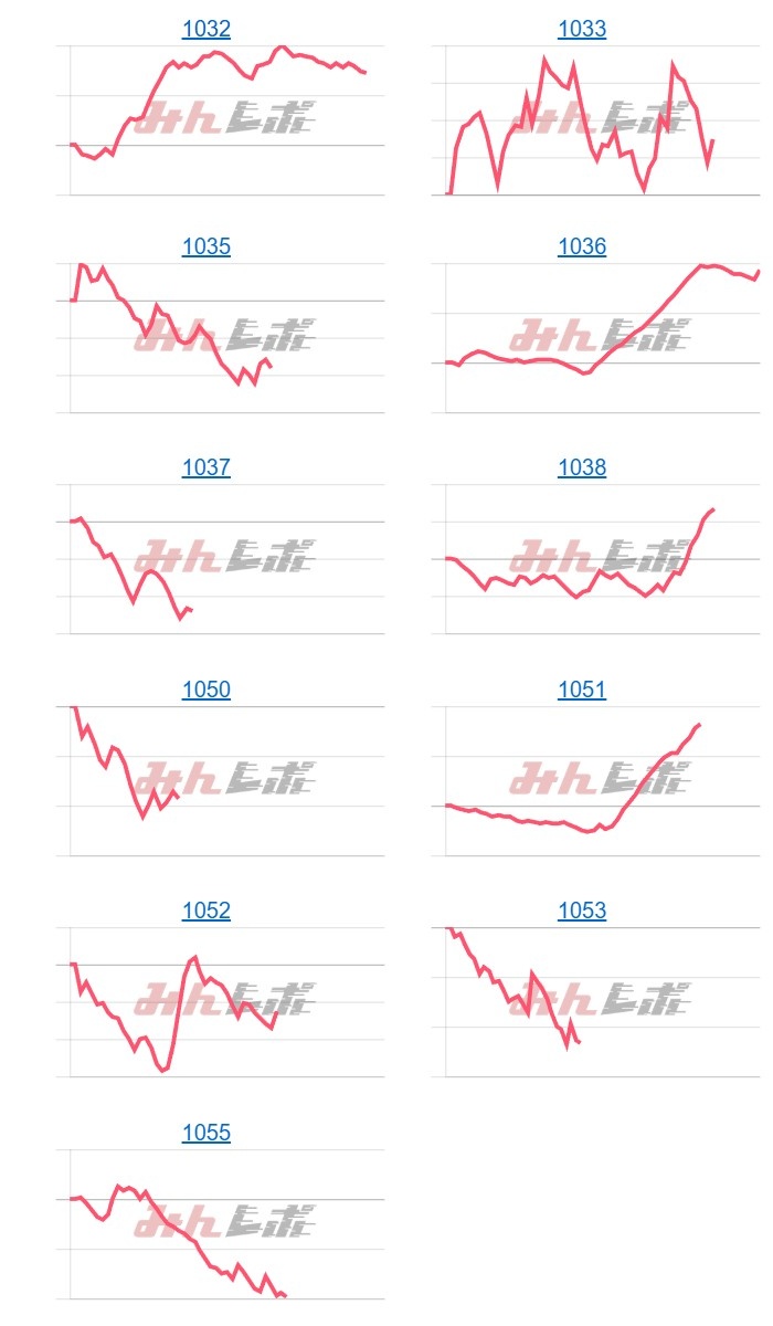 出玉スランプグラフ