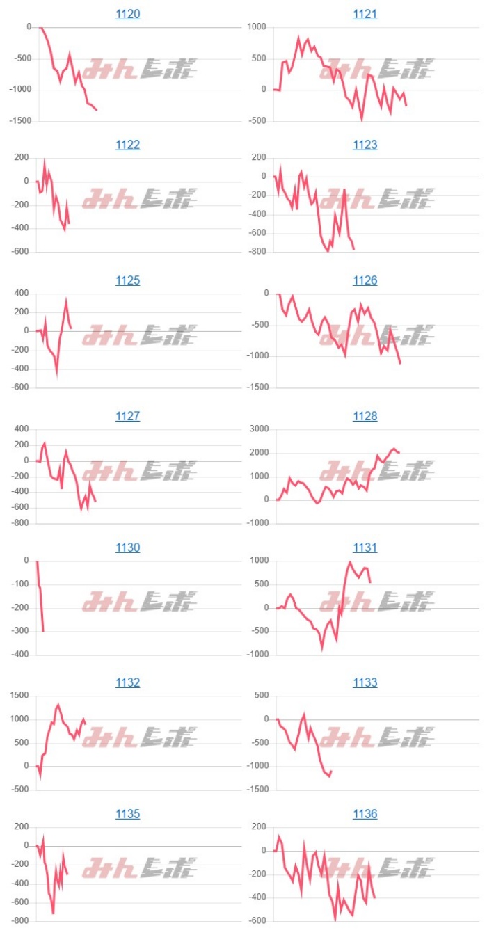 出玉スランプグラフ