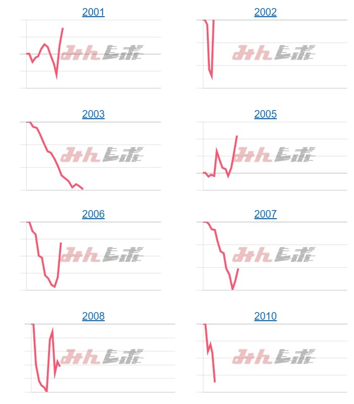出玉スランプグラフ