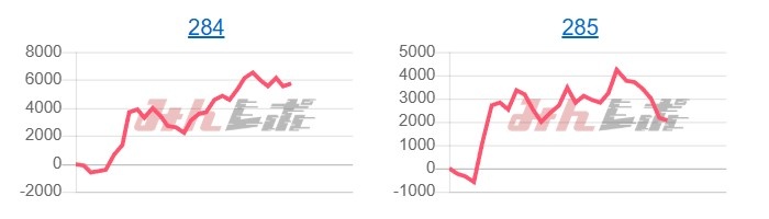 出玉スランプグラフ