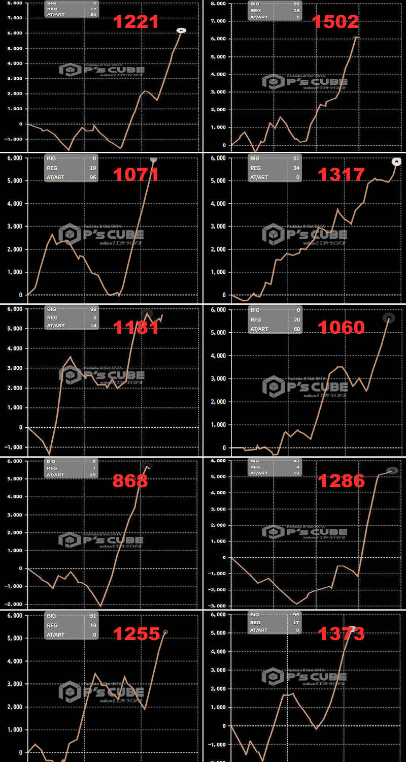 出玉スランプグラフ