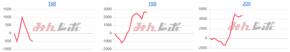 出玉スランプグラフ