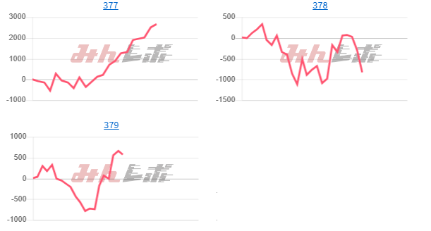 出玉スランプグラフ