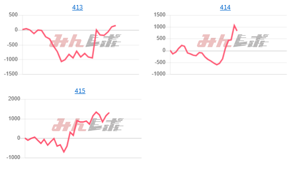出玉スランプグラフ