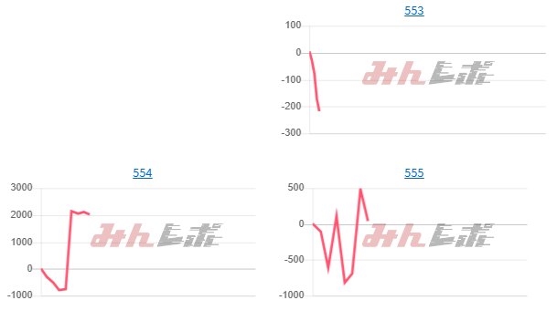 出玉スランプグラフ