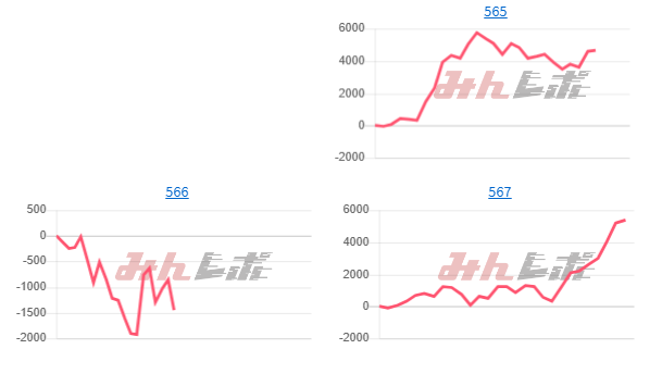 出玉スランプグラフ