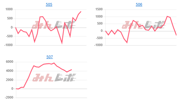 出玉スランプグラフ