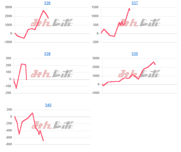 出玉スランプグラフ