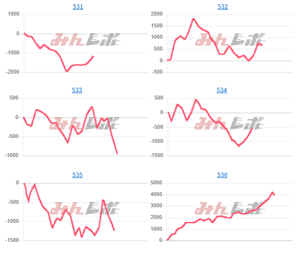 出玉スランプグラフ