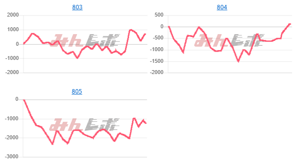 出玉スランプグラフ
