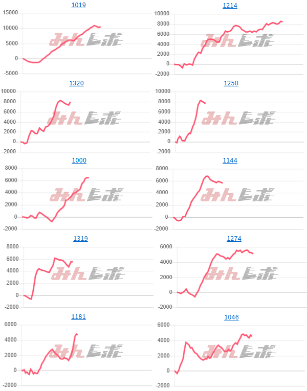 出玉スランプグラフ