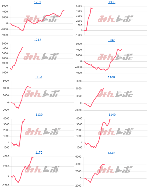 出玉スランプグラフ