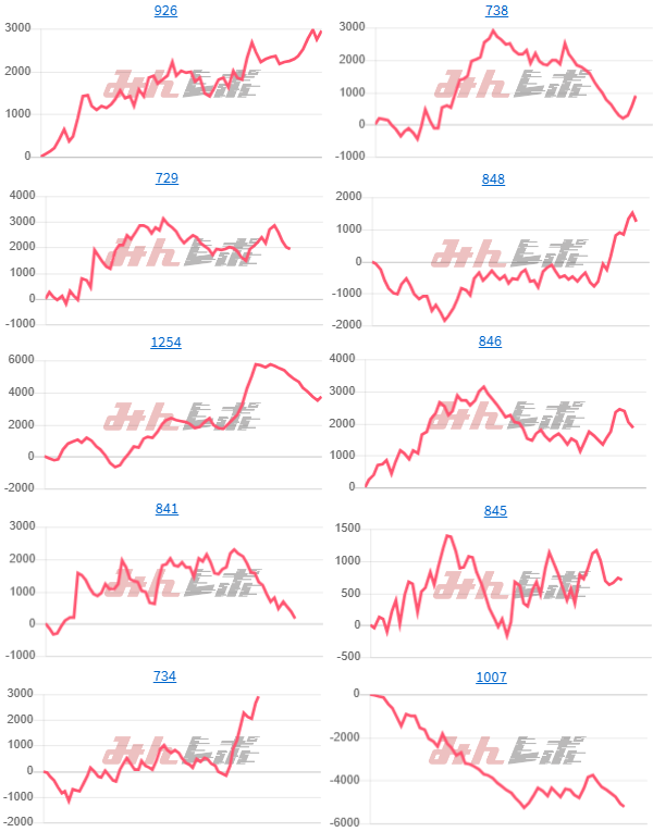 出玉スランプグラフ