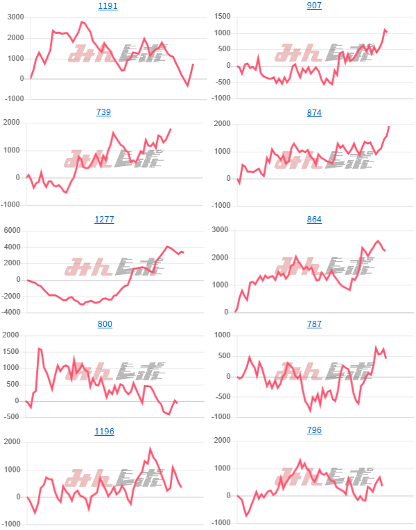 出玉スランプグラフ