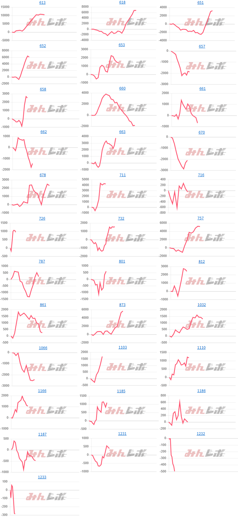 出玉スランプグラフ