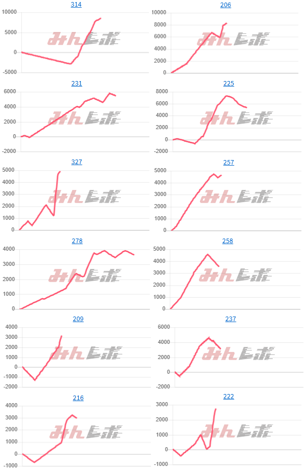 出玉スランプグラフ