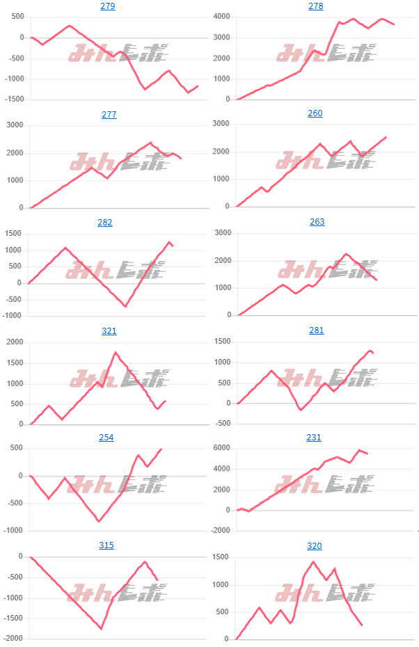 出玉スランプグラフ