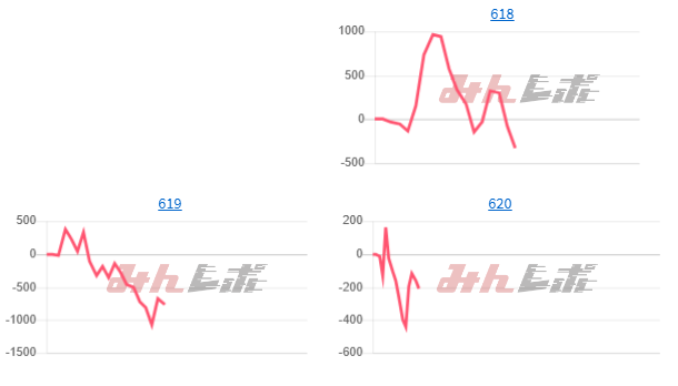 出玉スランプグラフ