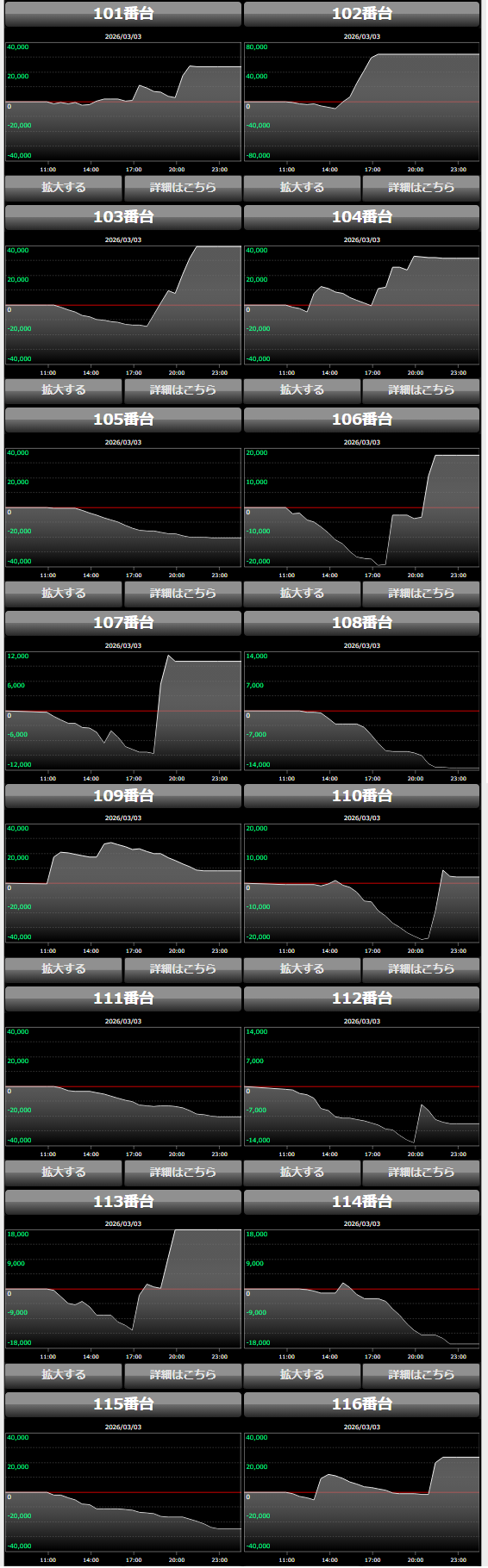 出玉スランプグラフ