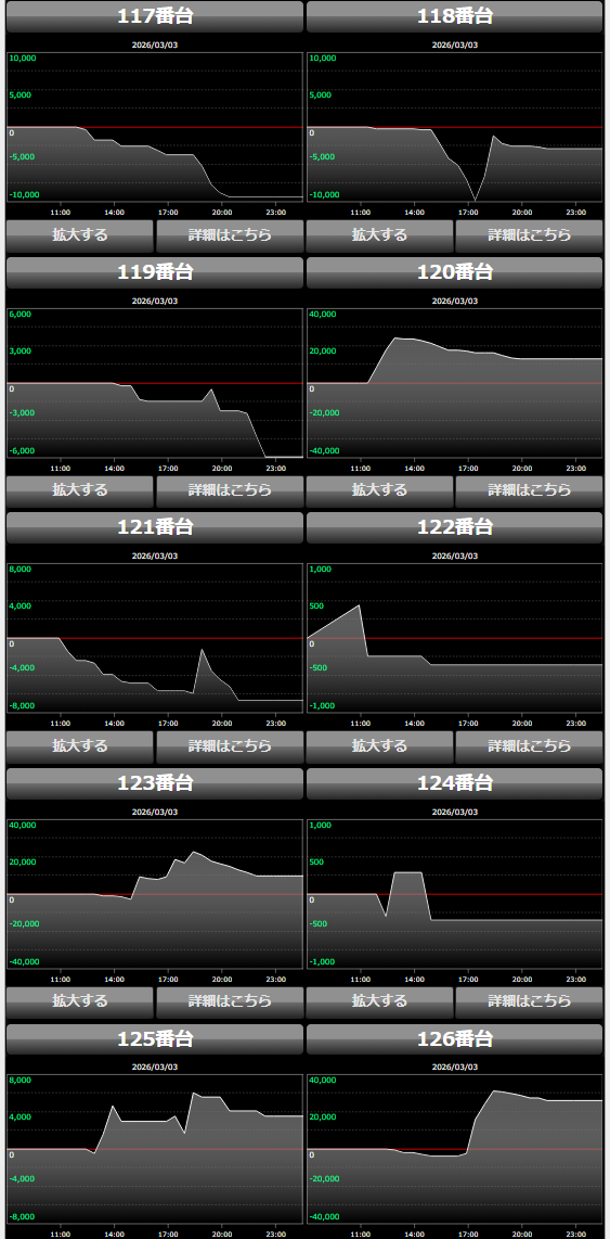 出玉スランプグラフ