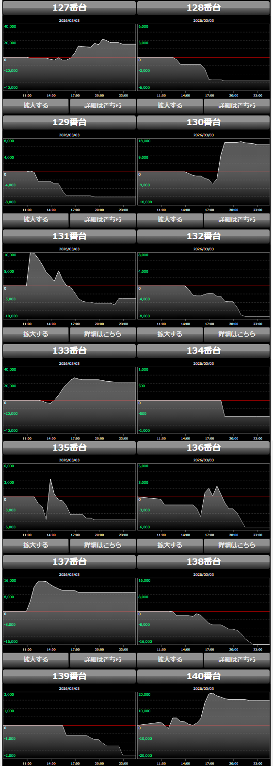 出玉スランプグラフ