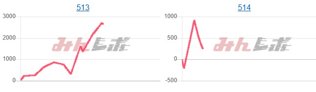 出玉スランプグラフ