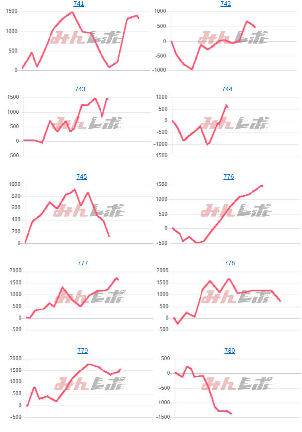 出玉スランプグラフ