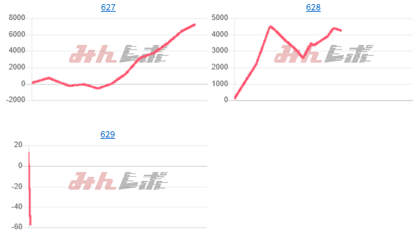 出玉スランプグラフ