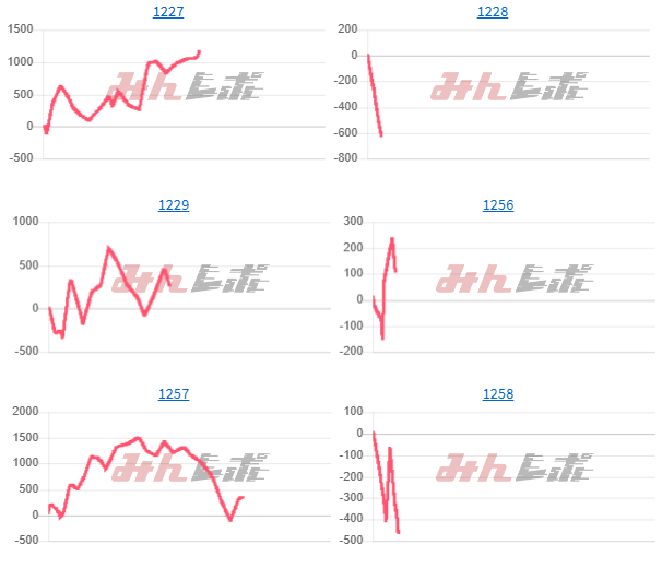 出玉スランプグラフ
