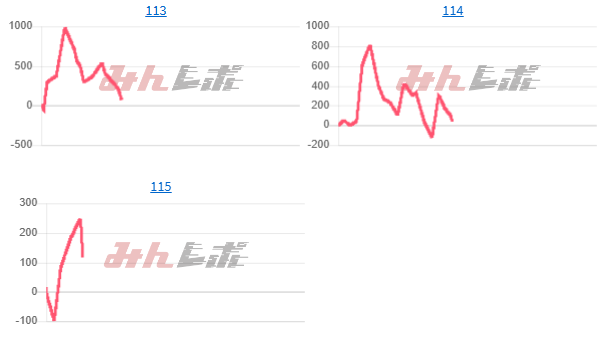 出玉スランプグラフ
