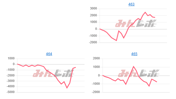 出玉スランプグラフ
