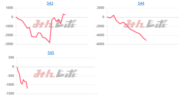 出玉スランプグラフ
