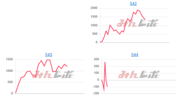 出玉スランプグラフ
