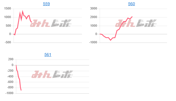 出玉スランプグラフ