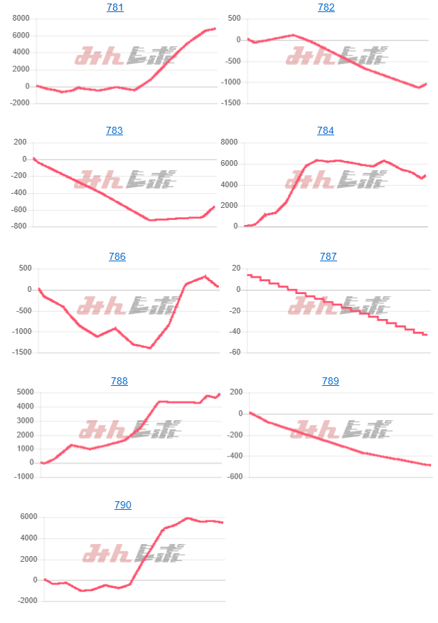 出玉スランプグラフ