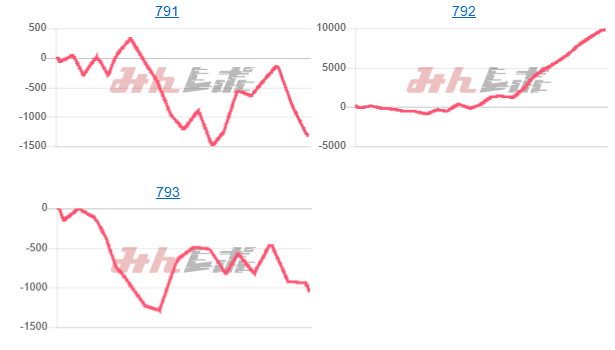 出玉スランプグラフ