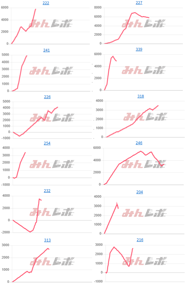 出玉スランプグラフ
