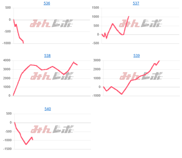 出玉スランプグラフ