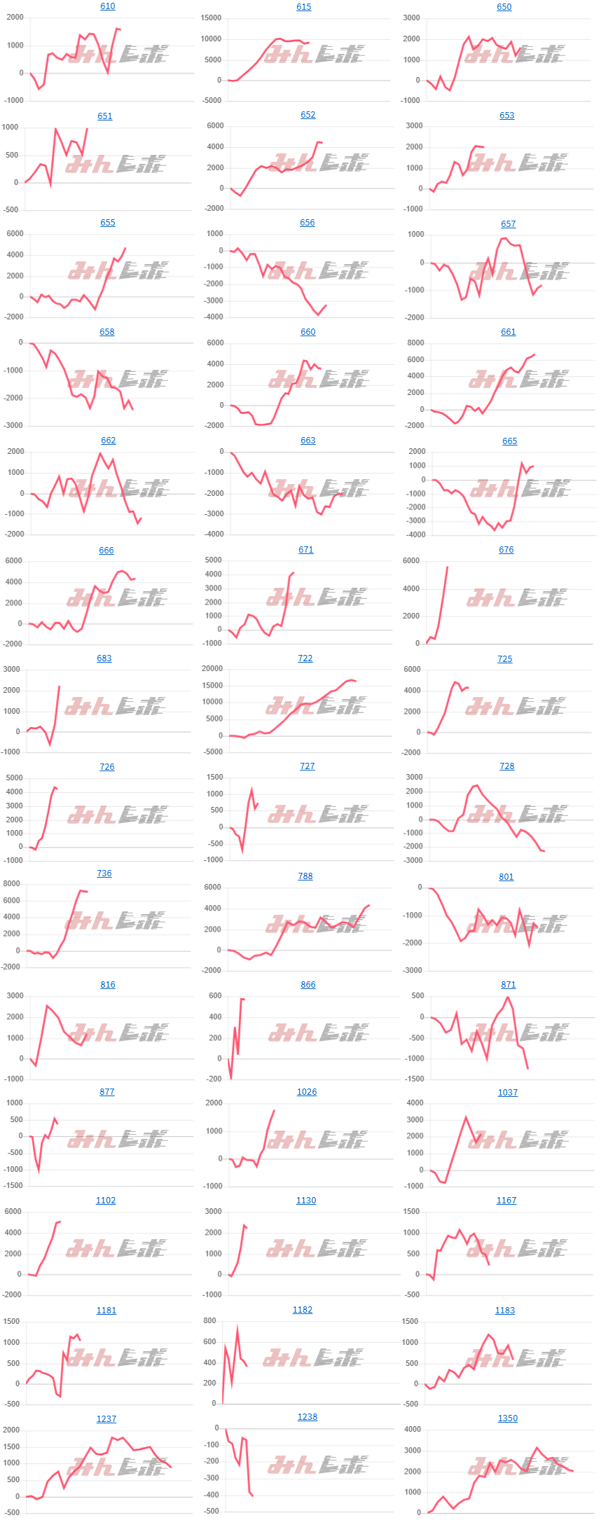 出玉スランプグラフ