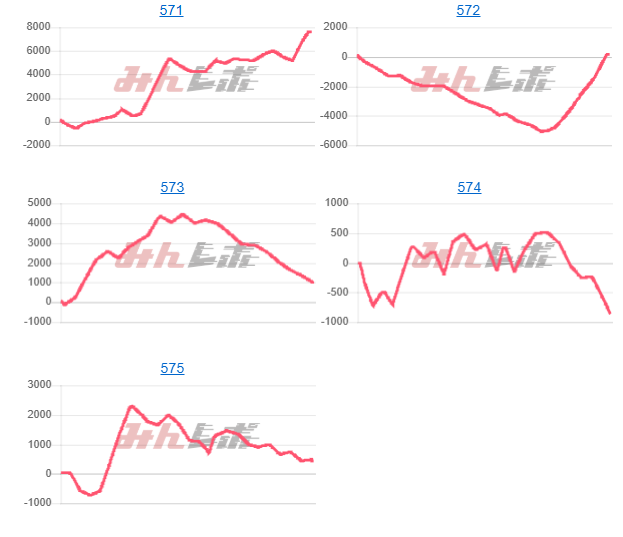 出玉スランプグラフ