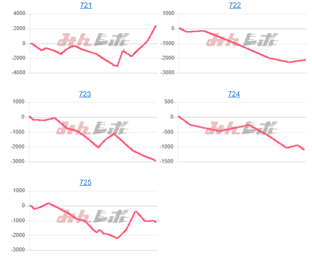 出玉スランプグラフ