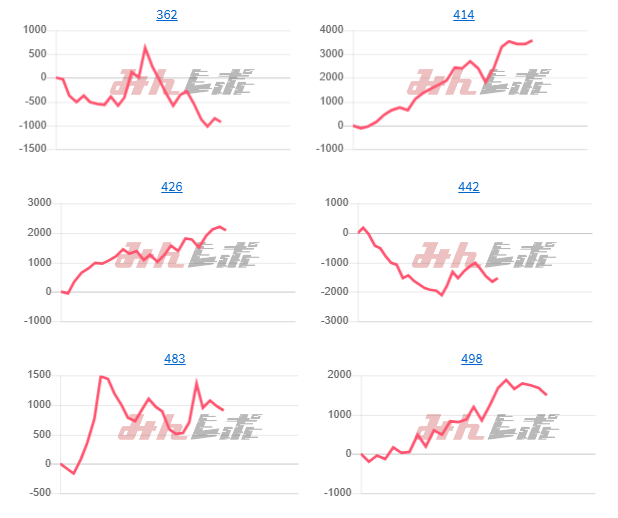 出玉スランプグラフ