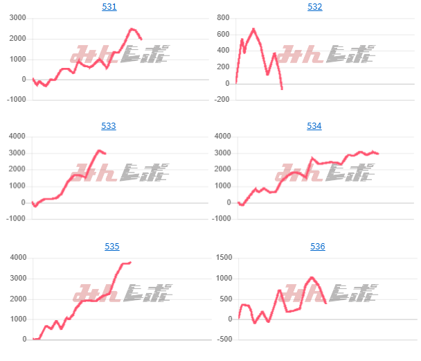 出玉スランプグラフ