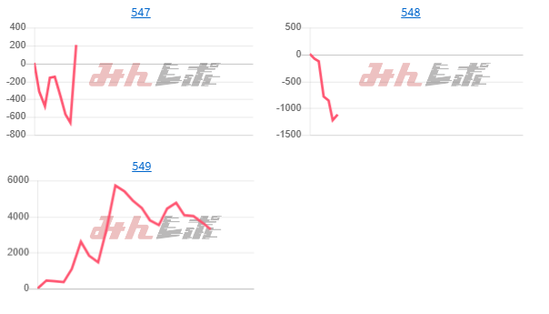 出玉スランプグラフ